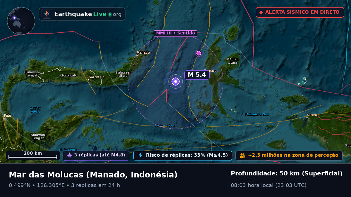 Mar das Molucas (Indonésia)