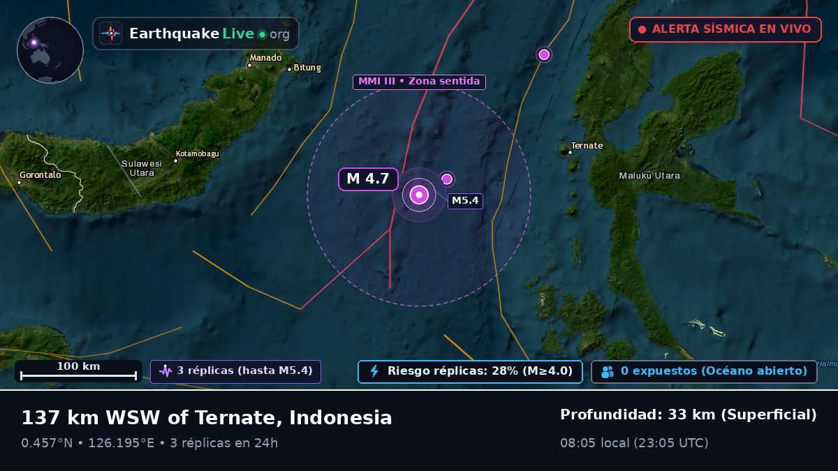 Mar de Molucas (Indonesia)