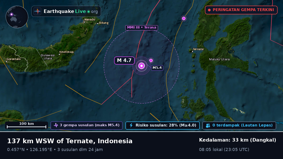 Laut Maluku (Indonesia)