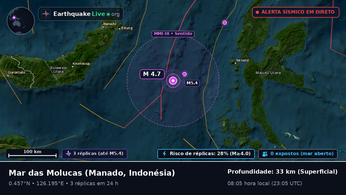 Mar das Molucas (Indonésia)
