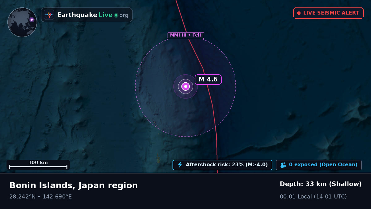 North Pacific Ocean (Japan)