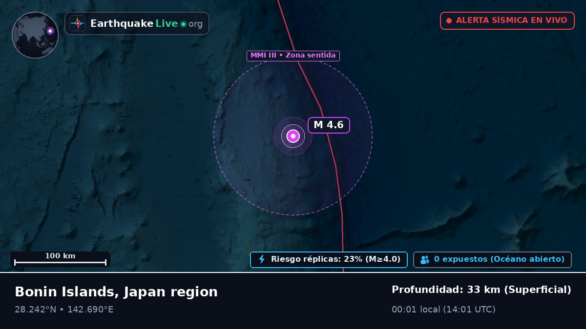 Océano Pacífico Norte (Japón)