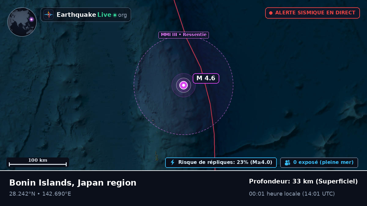 Océan Pacifique Nord (Japon)