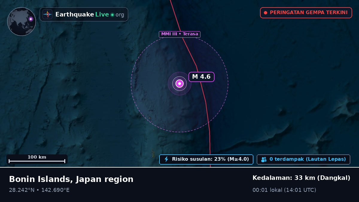 Samudra Pasifik Utara (Jepang)