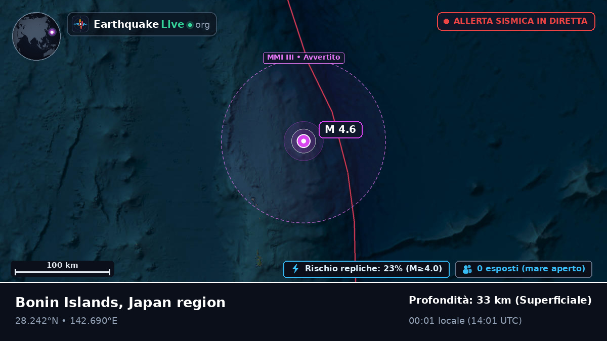 Oceano Pacifico settentrionale (Giappone)