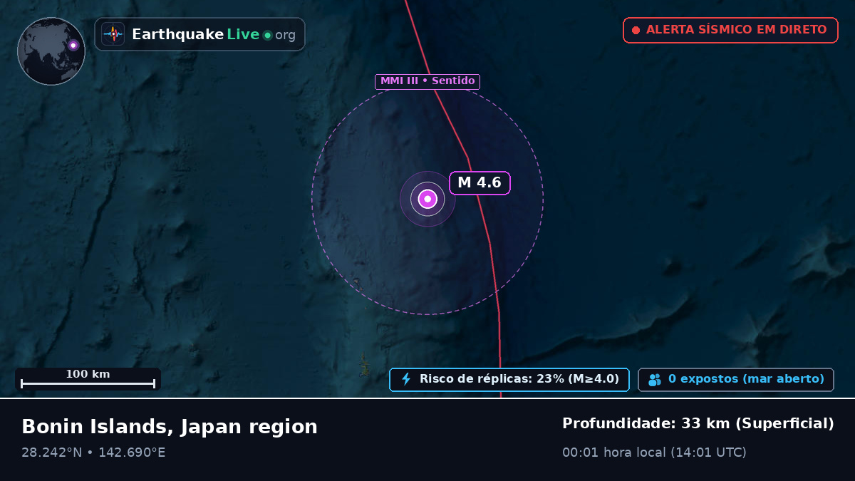 Oceano Pacífico Norte (Japão)