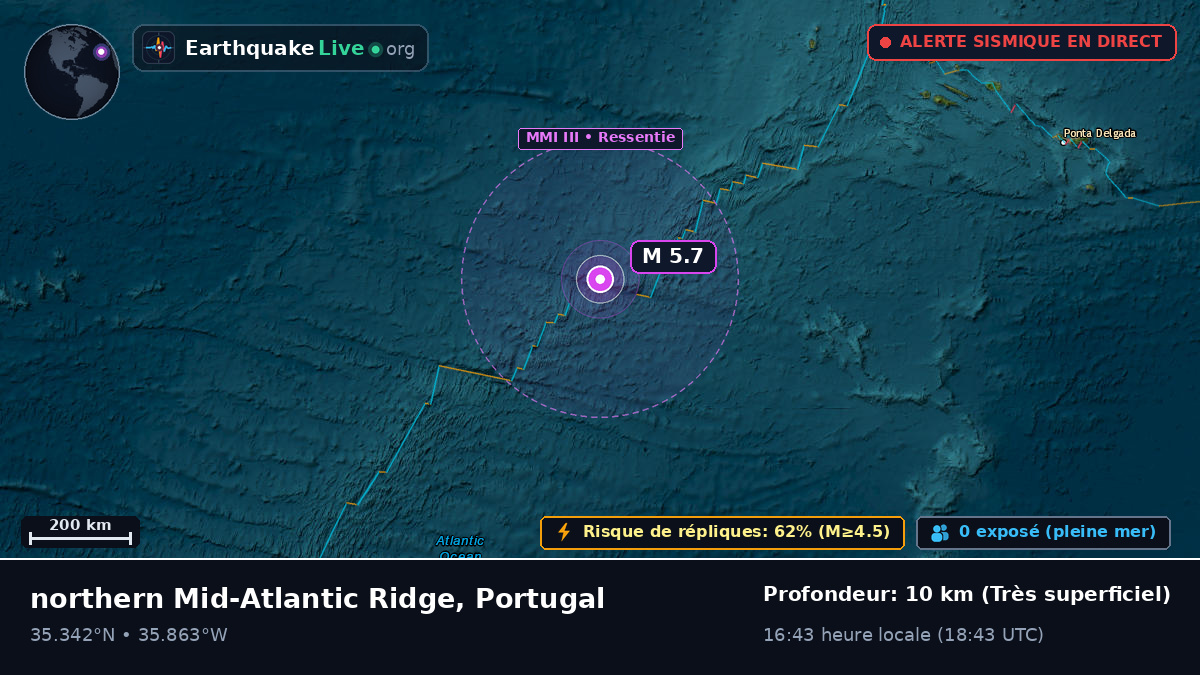 Océan Atlantique Nord (Portugal)