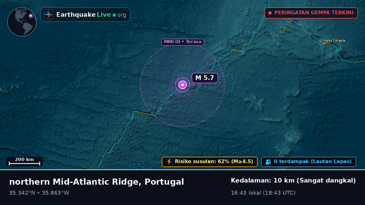 Samudra Atlantik Utara (Portugal)