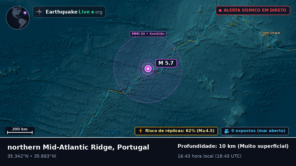 Oceano Atlântico Norte (Portugal)