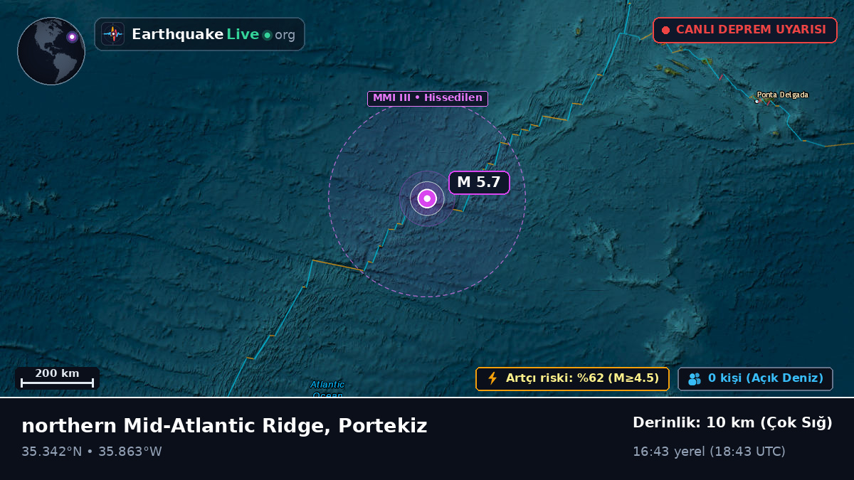 Kuzey Atlantik Okyanusu (Portekiz)