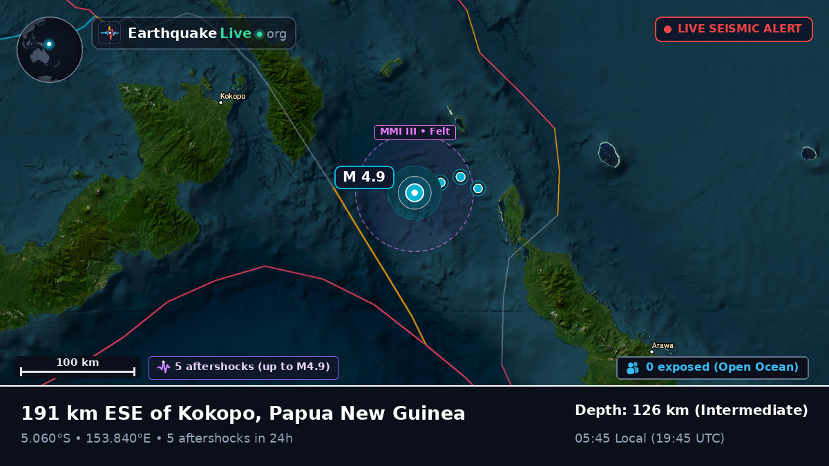 Solomon Sea (Papua New Guinea)