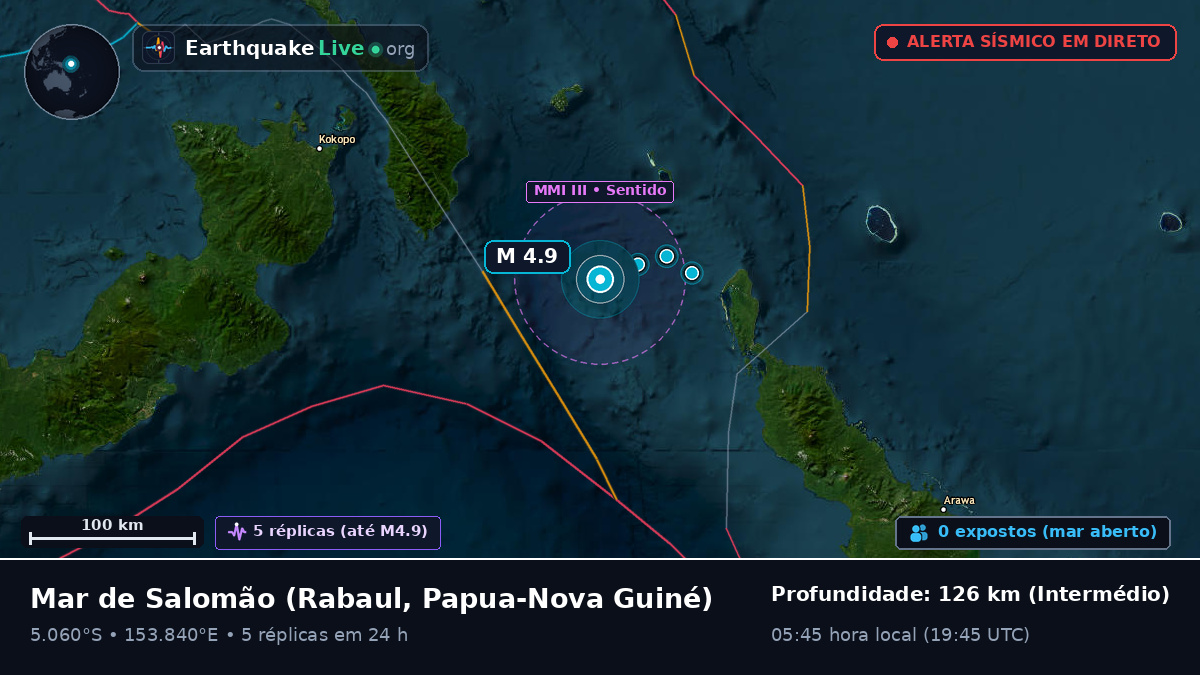 Mar de Salomão (Papua-Nova Guiné)
