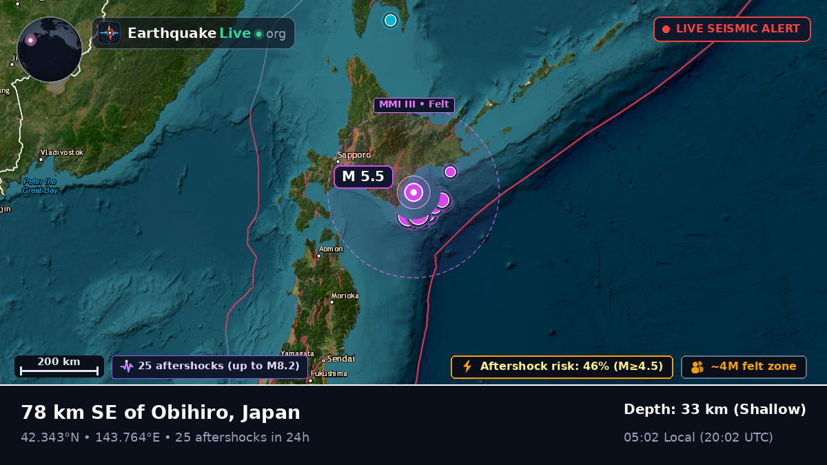 Off the coast of Obihiro, Japan