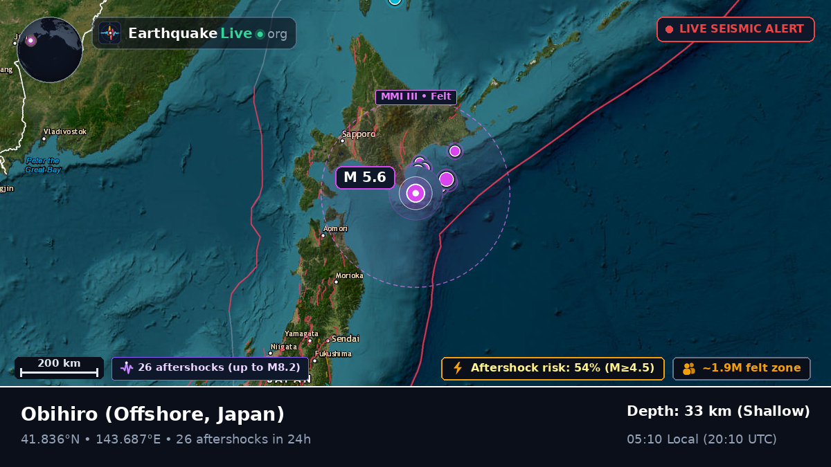 Off the coast of Obihiro, Japan
