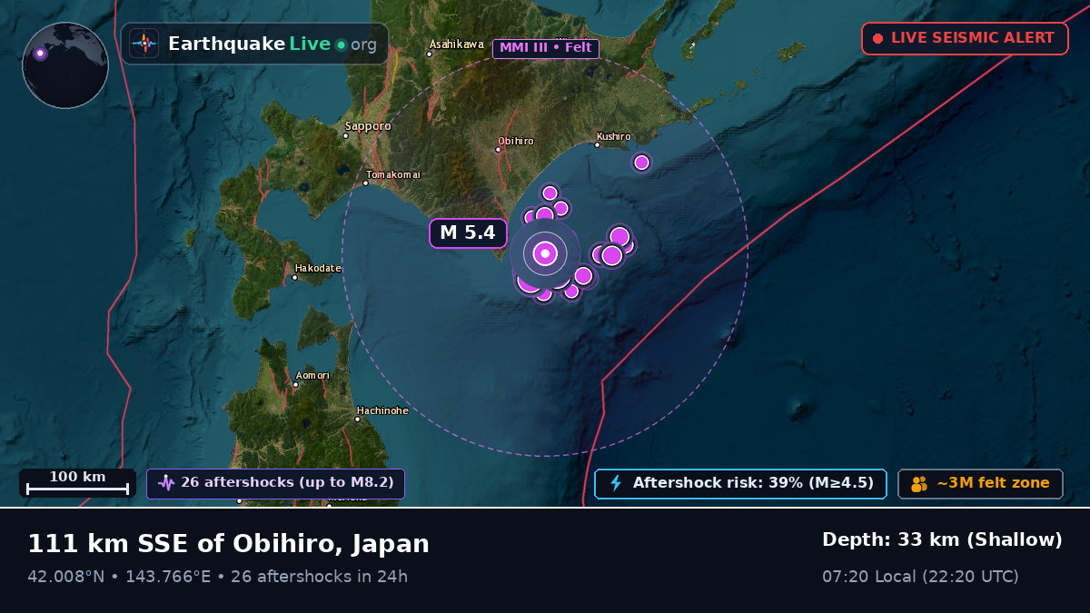 Off the coast of Obihiro, Japan
