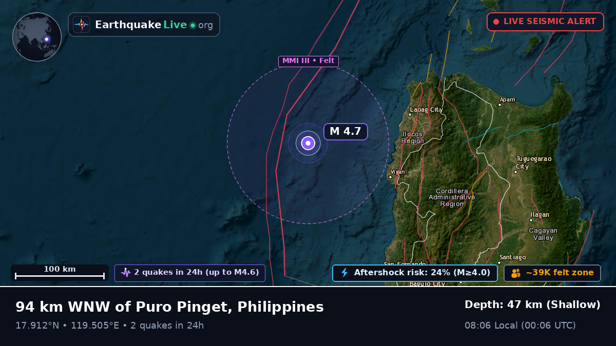 South China Sea (Philippines)