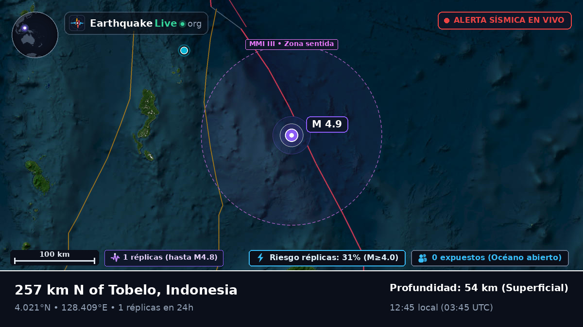 Océano Pacífico Norte (Indonesia)