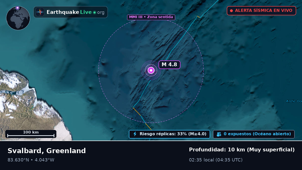 Océano Ártico (Greenland)