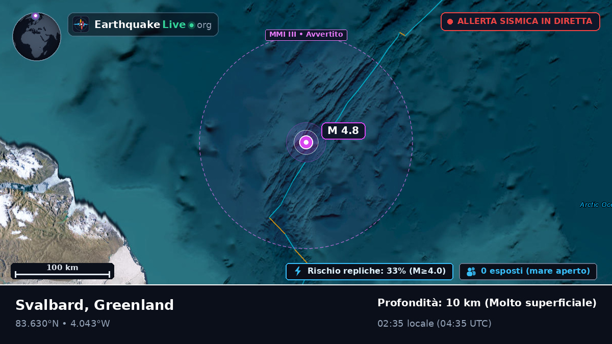Oceano Artico (Greenland)