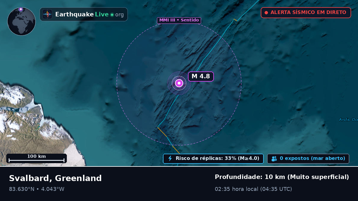 Oceano Ártico (Greenland)