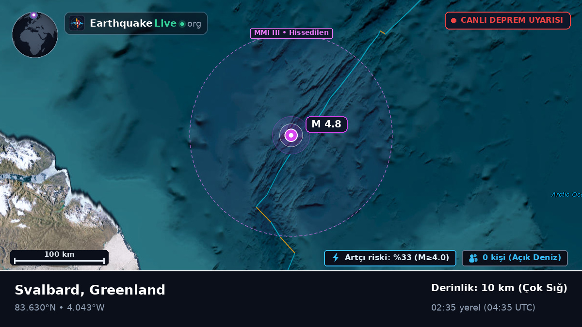 Kuzey Buz Denizi (Greenland)