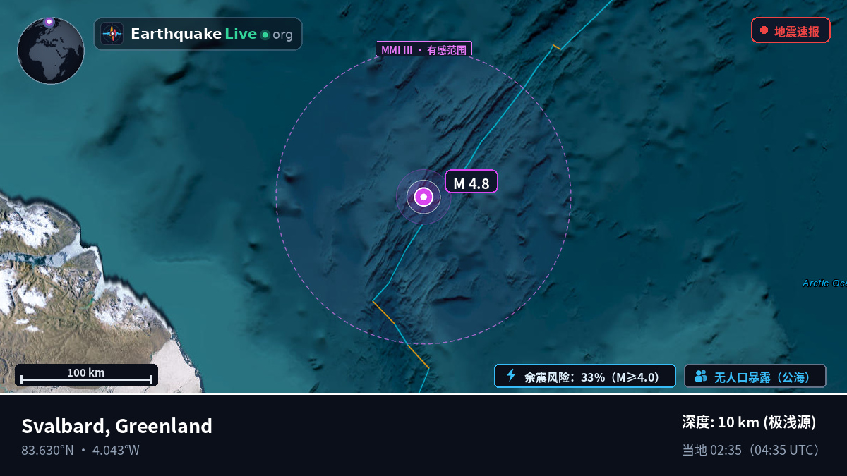 北冰洋 (Greenland)