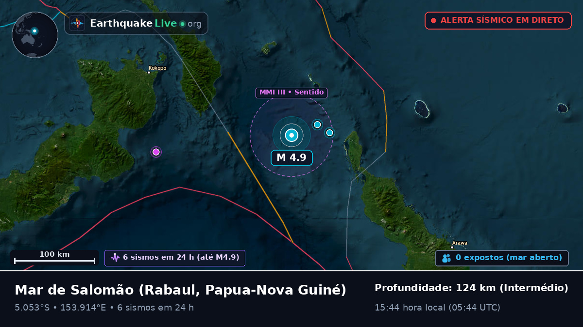 Mar de Salomão (Papua-Nova Guiné)