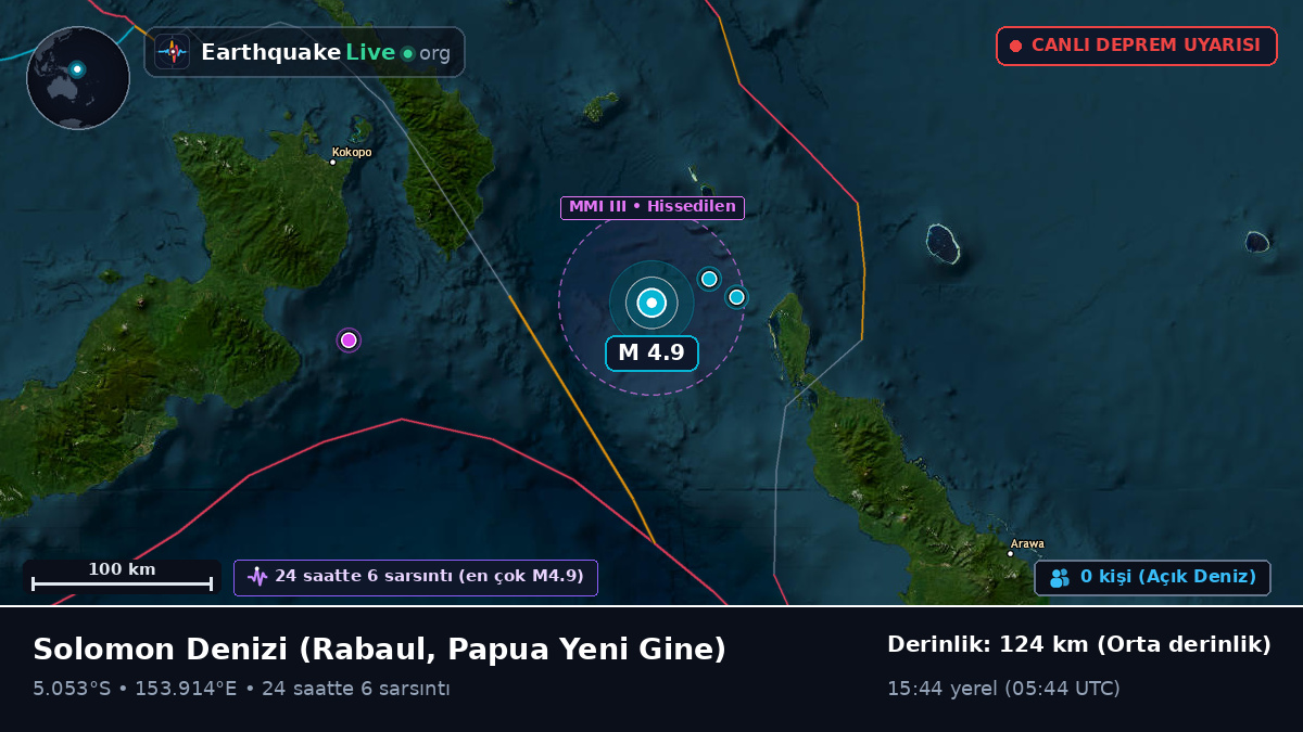 Solomon Denizi (Papua Yeni Gine)