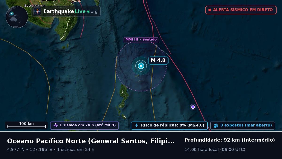 Oceano Pacífico Norte (Filipinas)