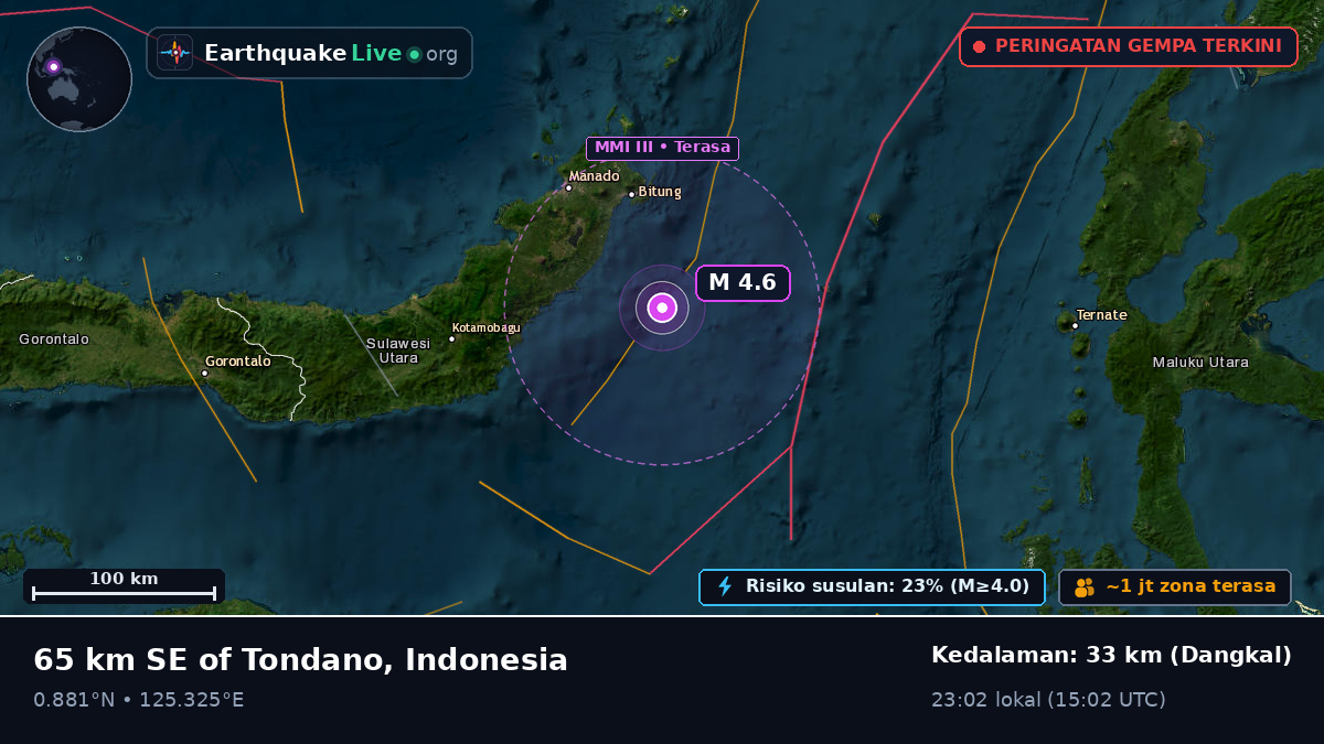 Laut Maluku (Indonesia)