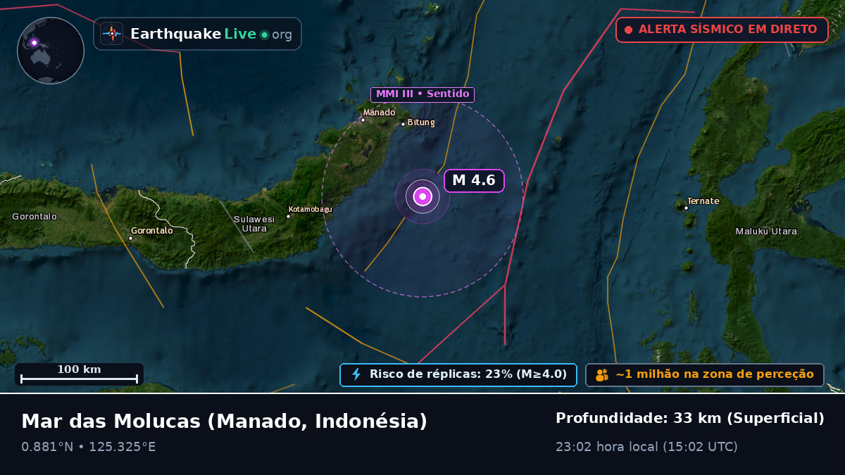 Mar das Molucas (Indonésia)