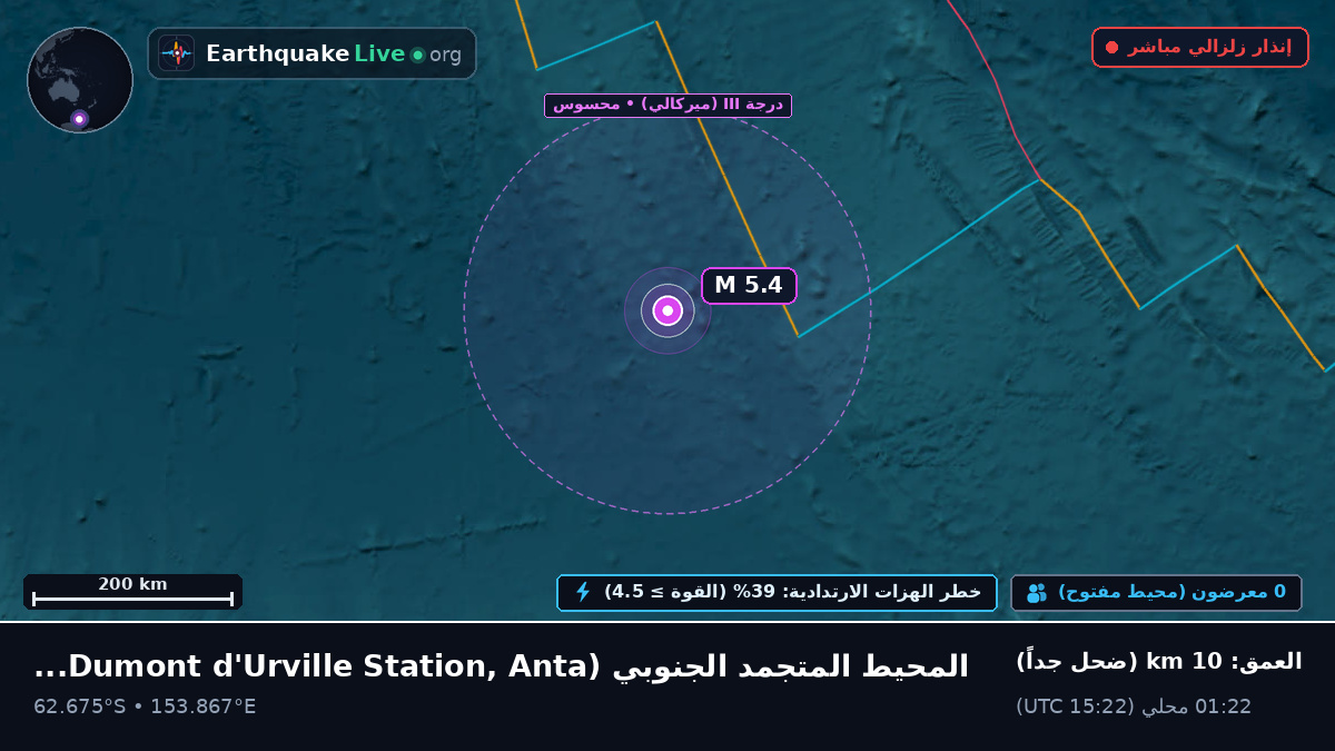 المحيط المتجمد الجنوبي (Antarctica)