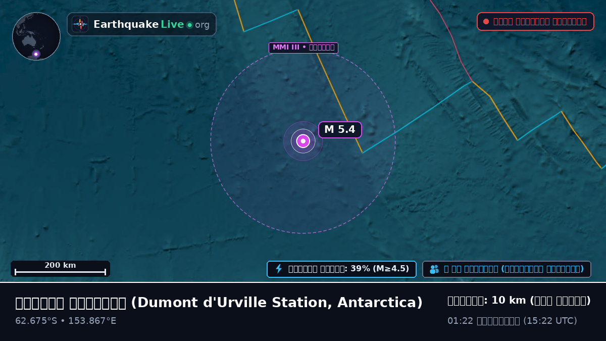 দক্ষিণ মহাসাগর (Antarctica)