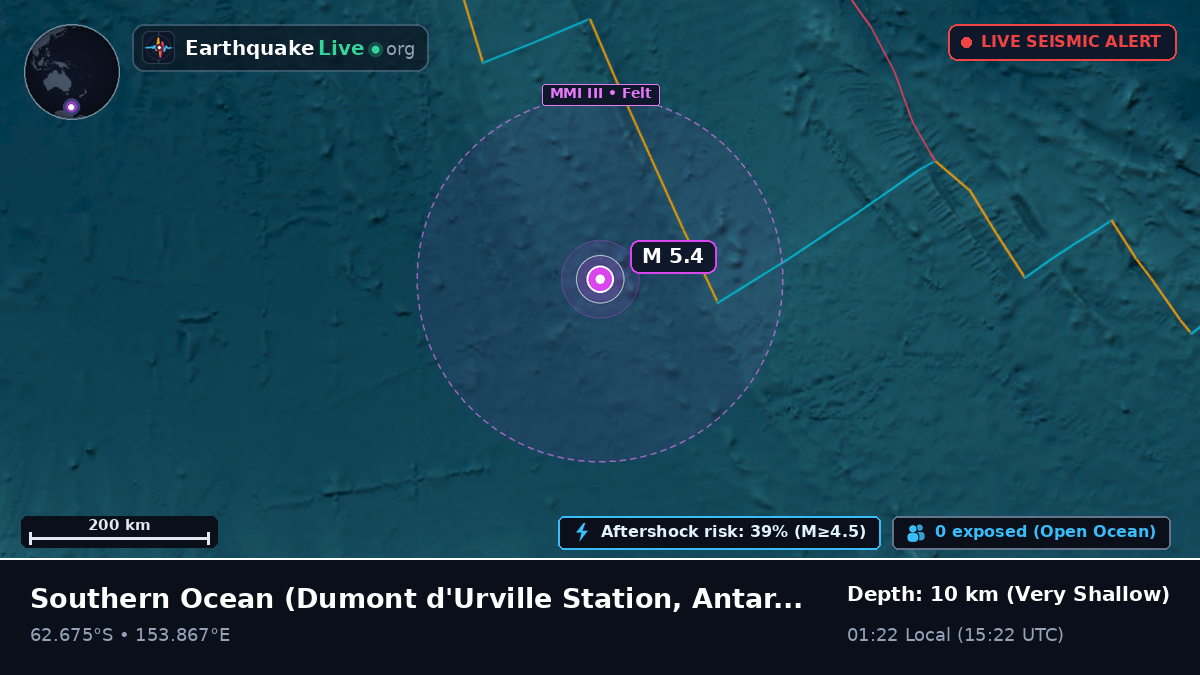 Southern Ocean (Antarctica)