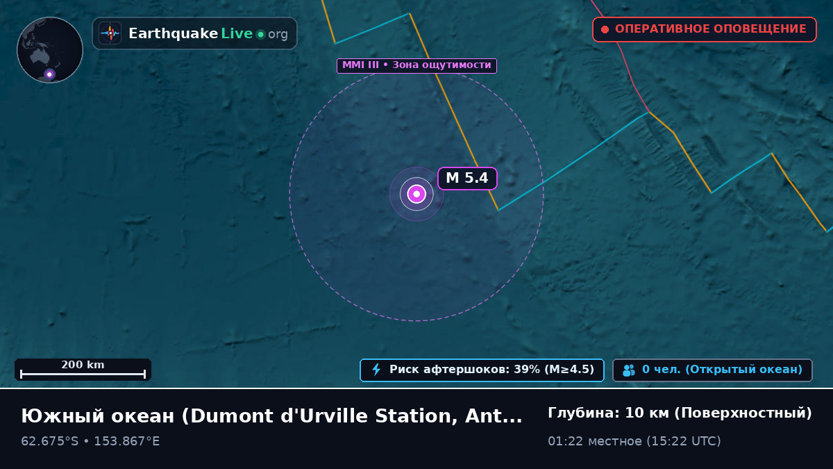 Южный океан (Antarctica)