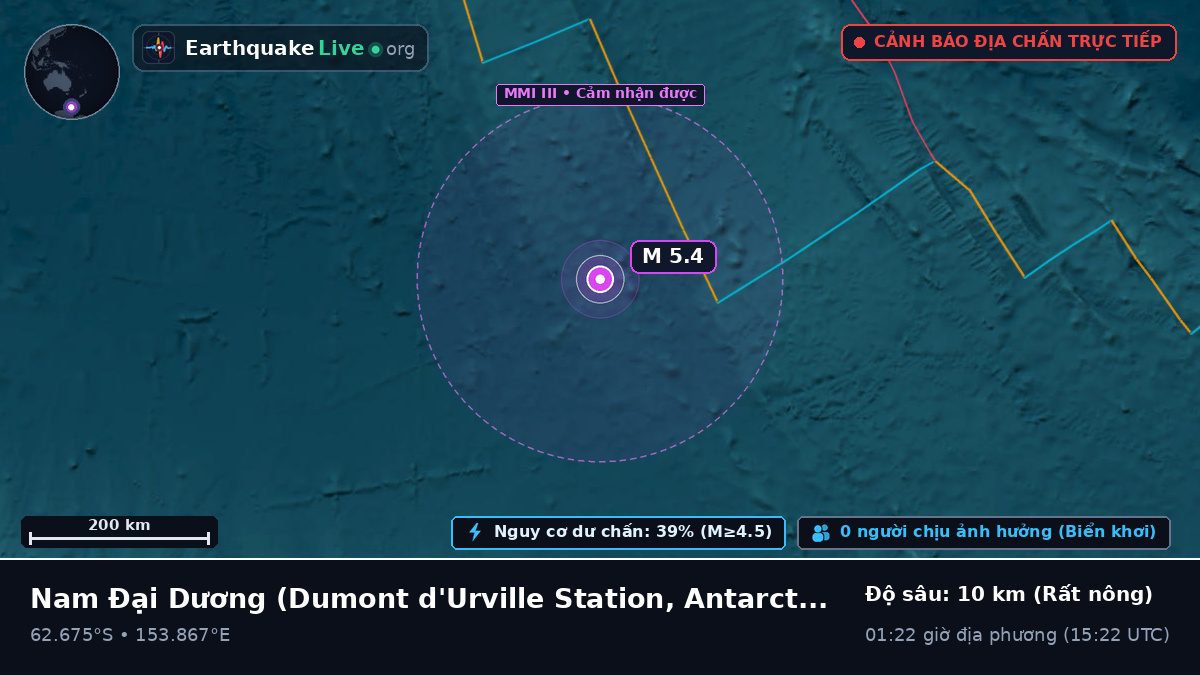 Nam Đại Dương (Antarctica)