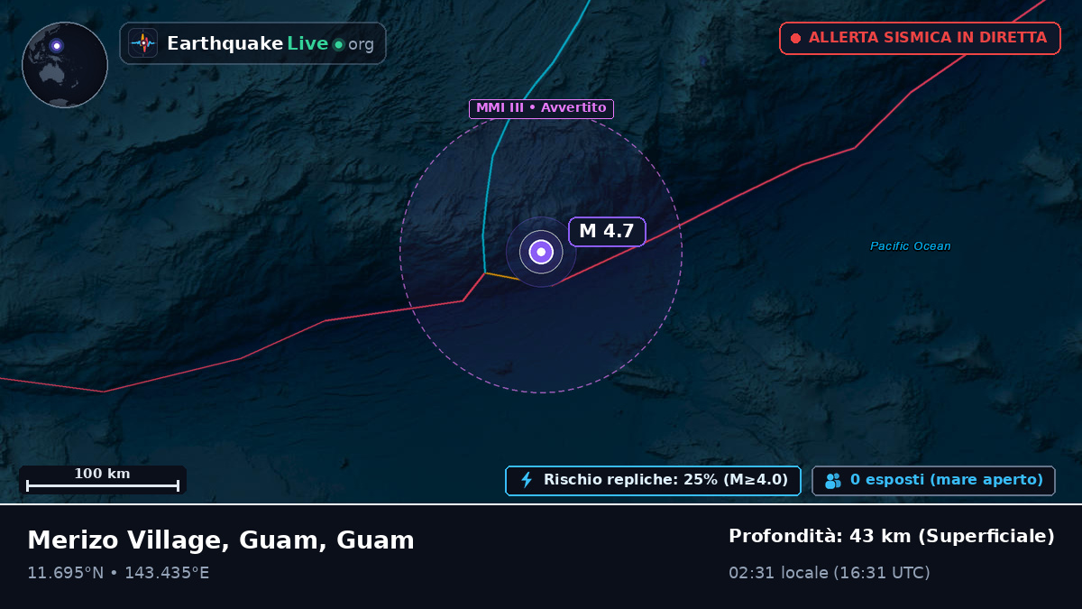 Mare delle Filippine (Guam)