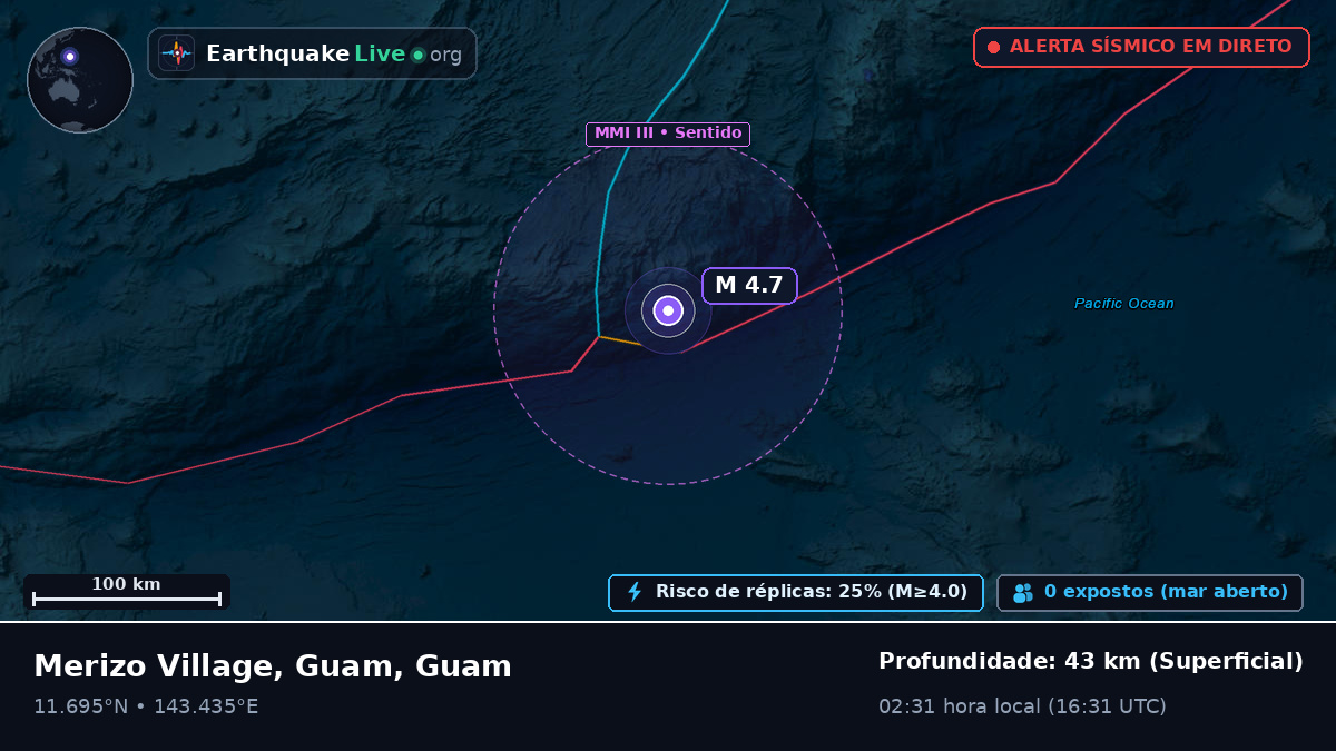 Mar das Filipinas (Guam)