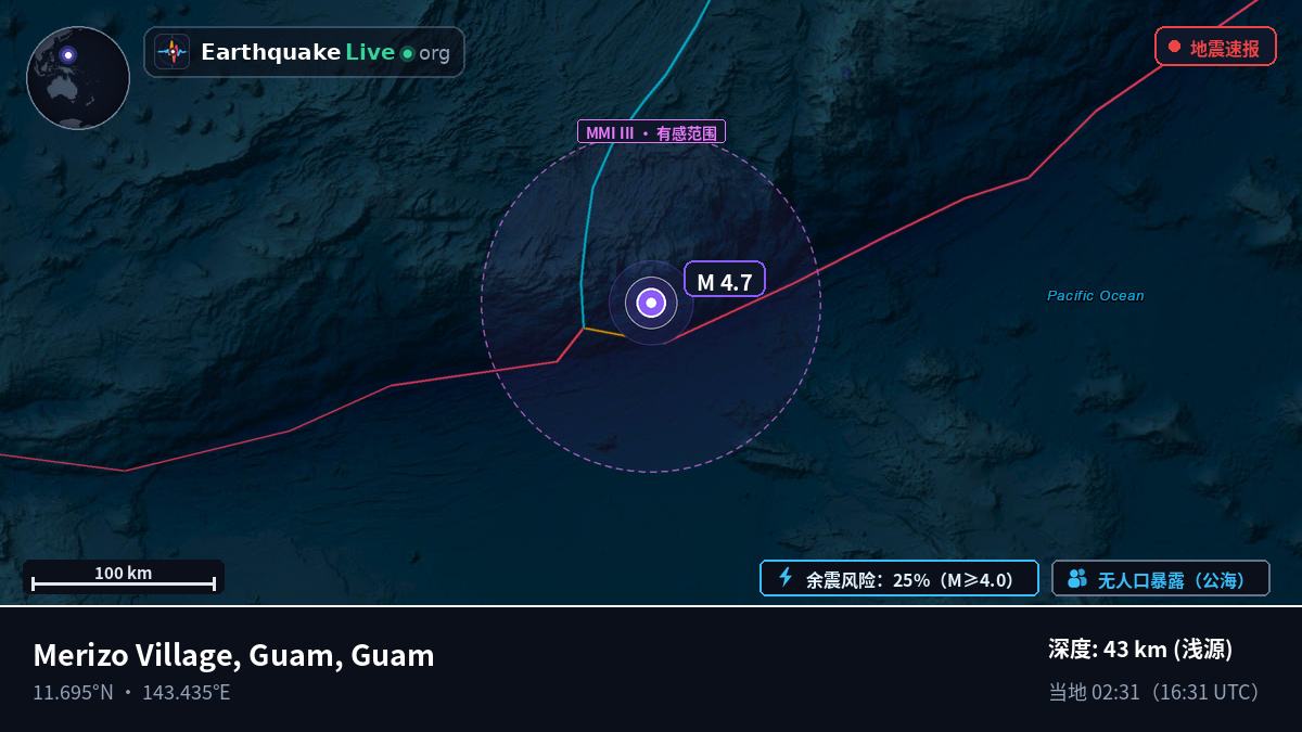 菲律宾海 (Guam)
