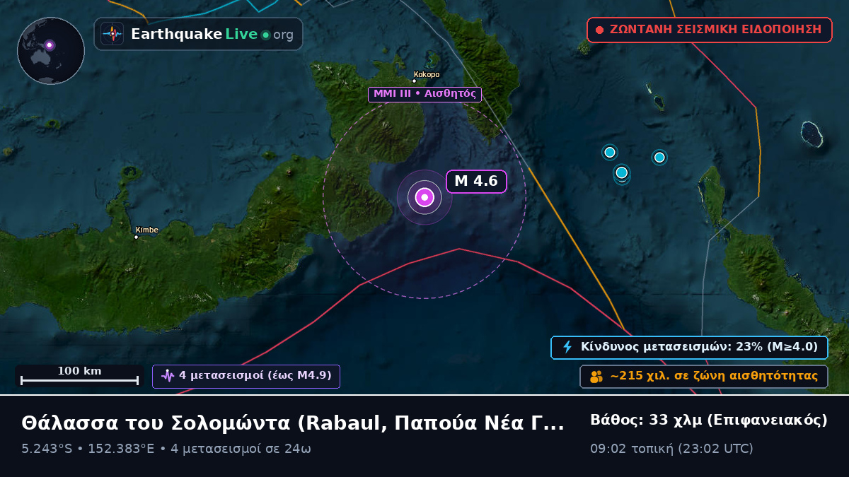 Θάλασσα του Σολομώντα (Παπούα Νέα Γουινέα)