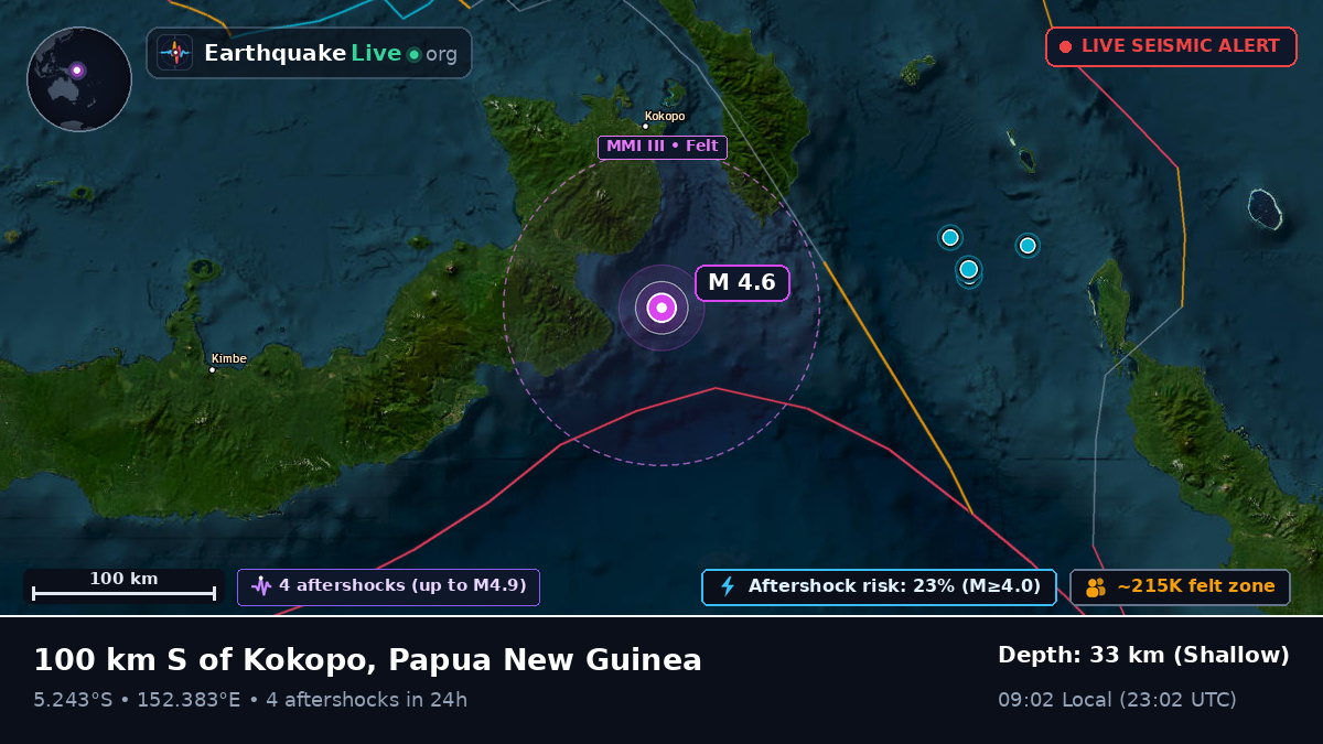 Solomon Sea (Papua New Guinea)
