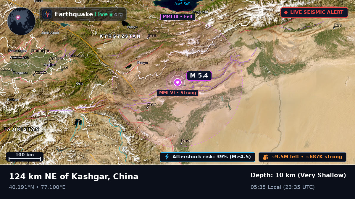 Xinjiang Uygur, China