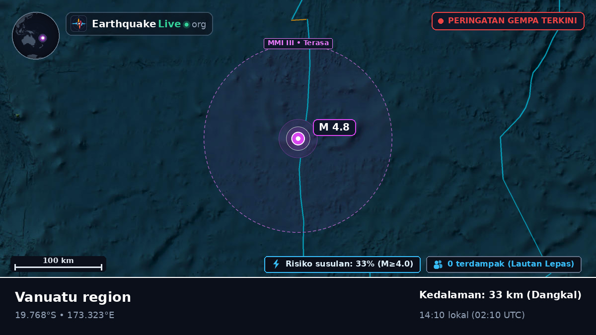 Samudra Pasifik Selatan (Fiji)