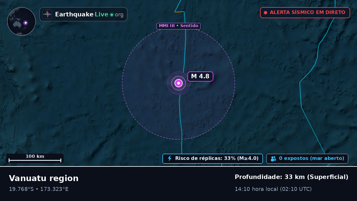 Oceano Pacífico Sul (Fiji)