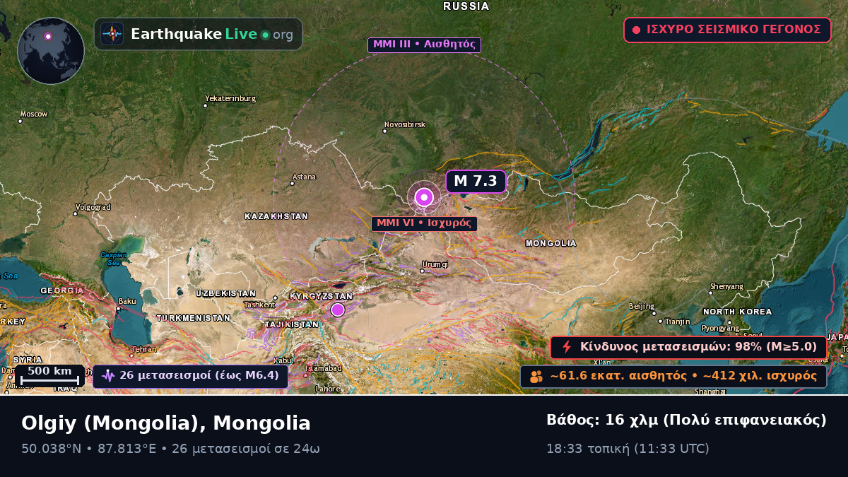 Bayan-Ölgiy, Mongolia
