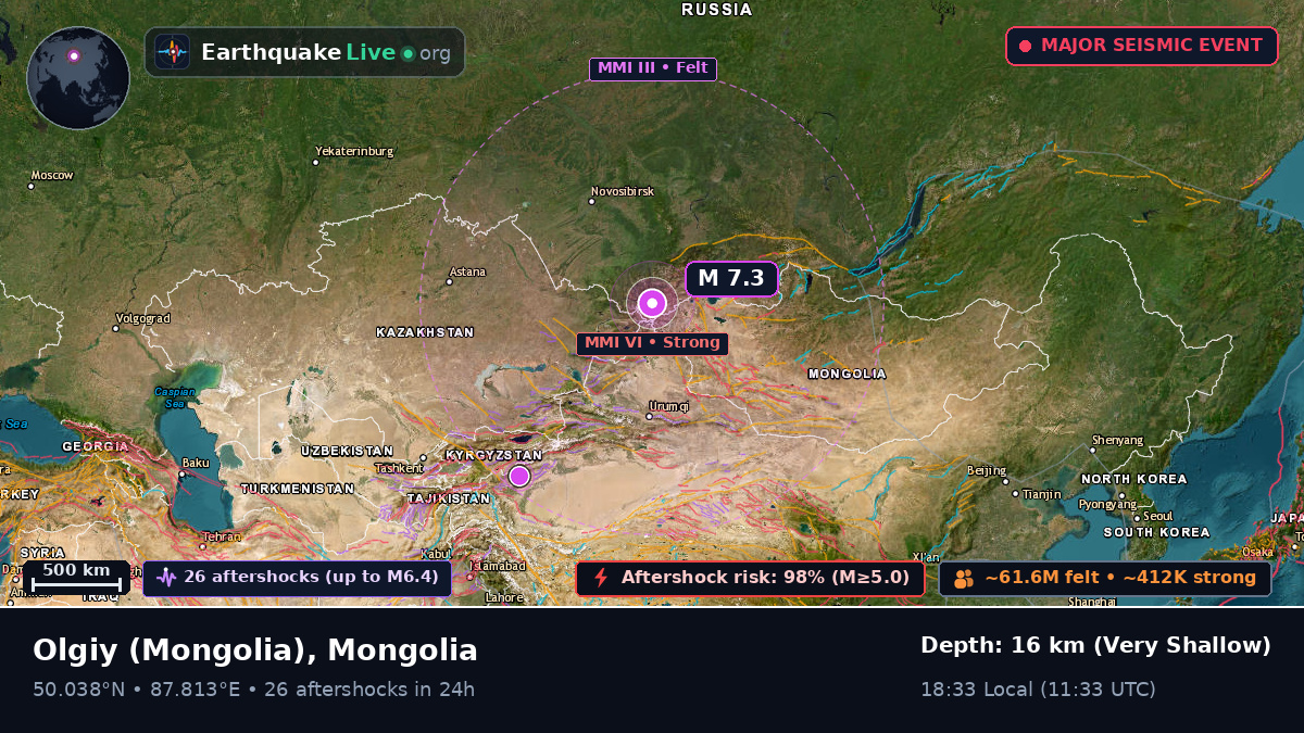 Bayan-Ölgiy, Mongolia
