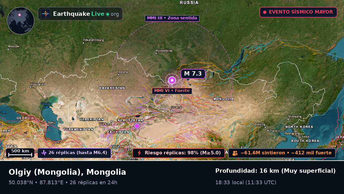 Bayan-Ölgiy, Mongolia