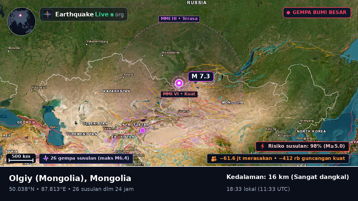 Bayan-Ölgiy, Mongolia
