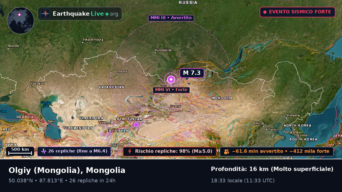 Bayan-Ölgiy, Mongolia