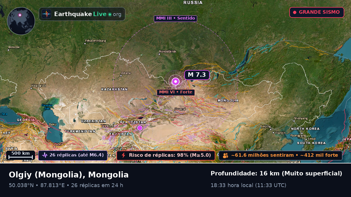 Bayan-Ölgiy, Mongolia